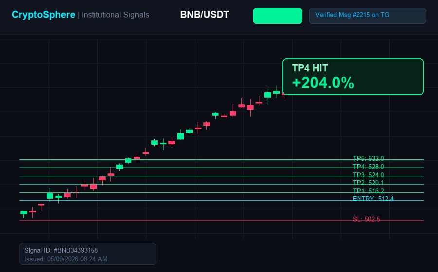 BNB/USDT Trade Proof Screenshot