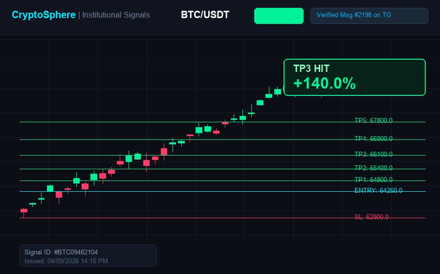 BTC/USDT Trade Proof Screenshot