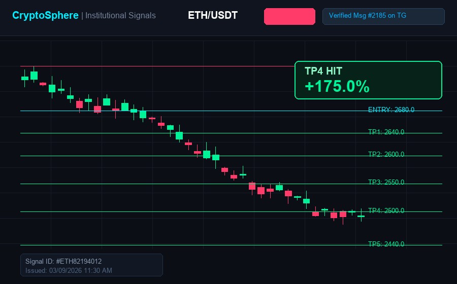ETH/USDT Trade Proof Screenshot