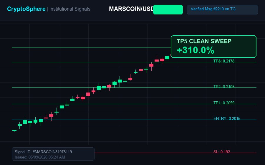 MARSCOIN/USDT Trade Proof Screenshot