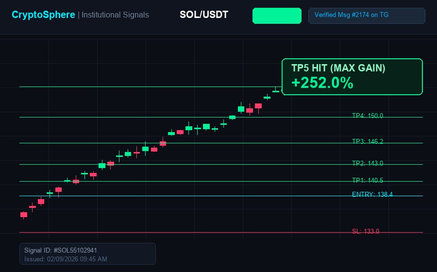 SOL/USDT Trade Proof Screenshot