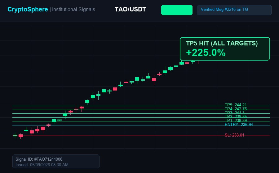 TAO/USDT Trade Proof Screenshot