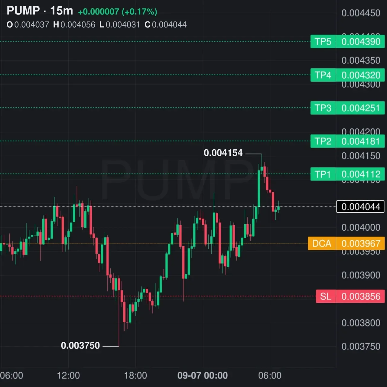 PUMP Futures Setup Chart - Signal #PUMP81120109