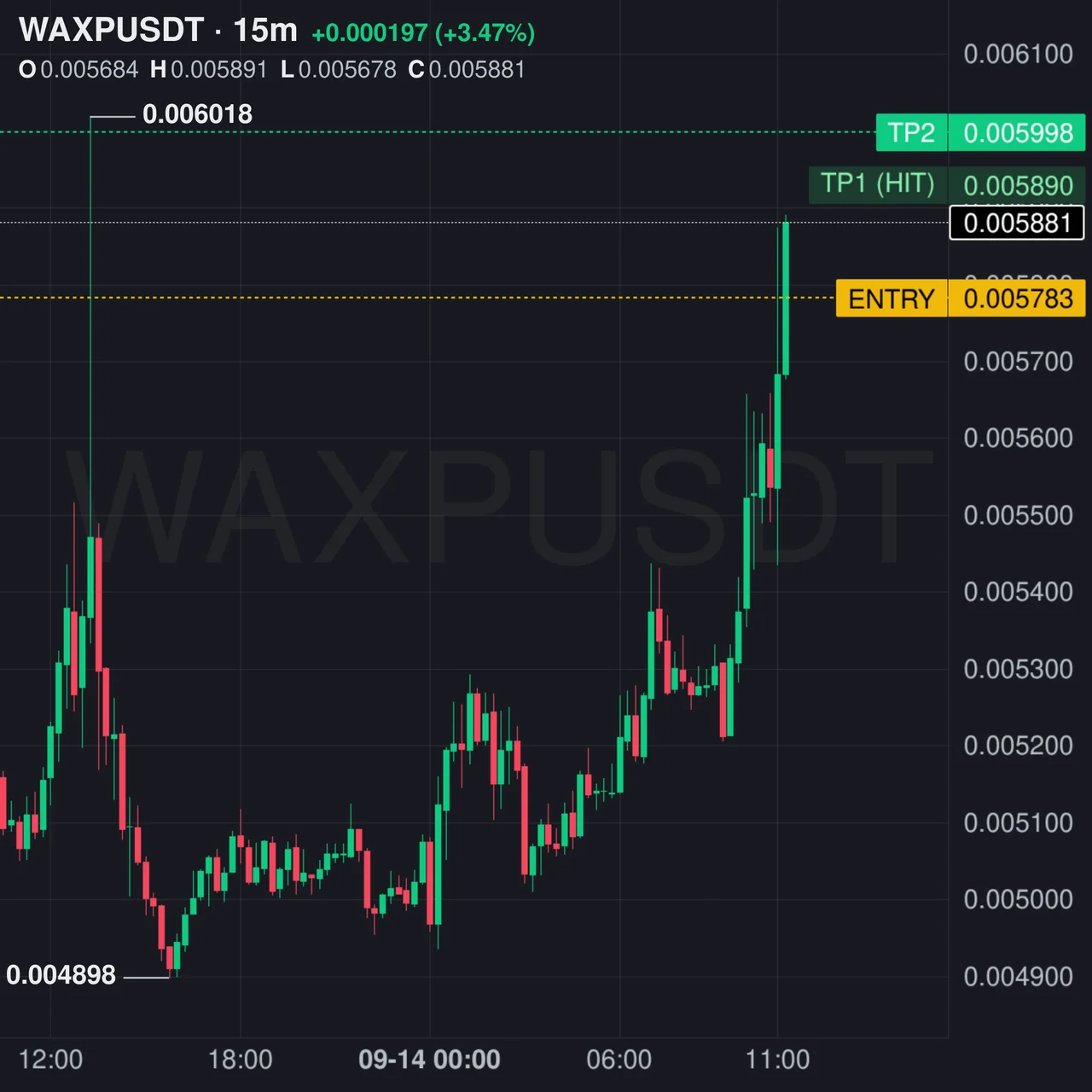 WAXP Futures Profit Proof (+41%) - CryptoSphere Audited Signal Setup