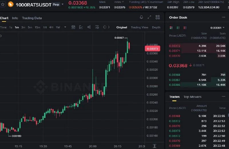 1000RATS Futures Setup Chart - Signal #1000RATS22410527