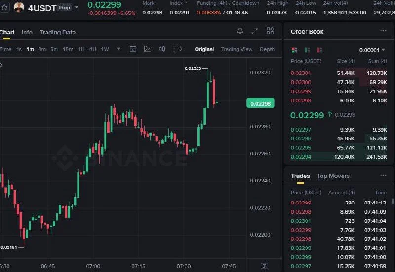 4 Futures Setup Chart - Signal #4USDT51339560
