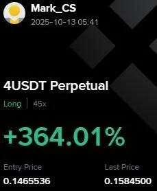 4 Futures Profit Proof (+340%) - CryptoSphere Audited Signal Setup