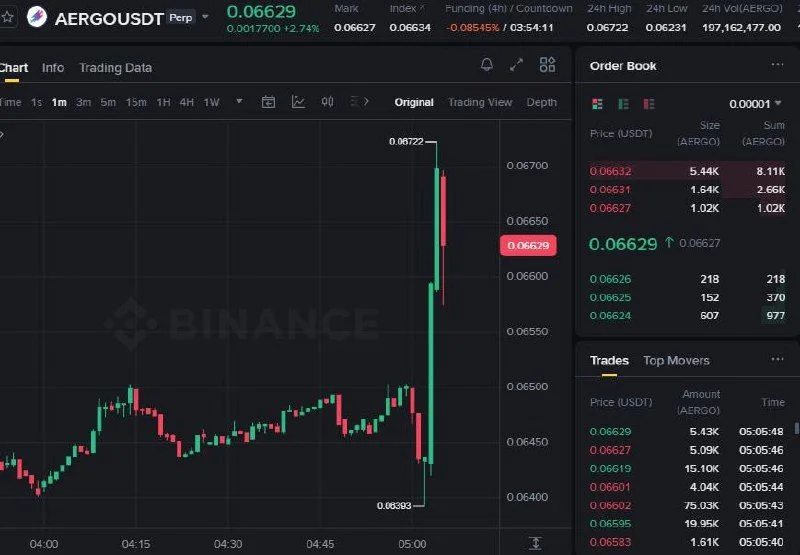 AERGO Futures Setup Chart - Signal #AERGO33563624