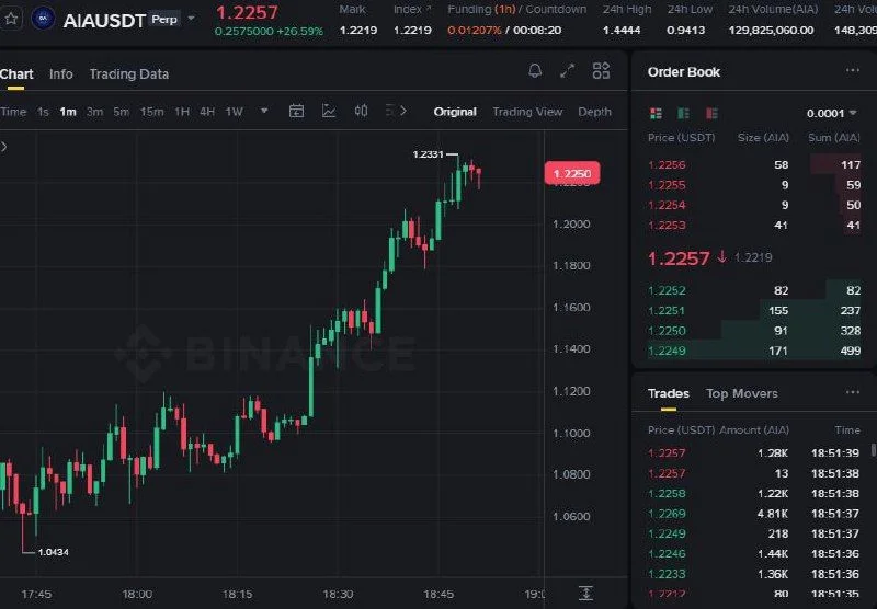 AIA Futures Setup Chart - Signal #AIA88524374