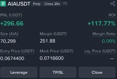 AIA Futures Profit Proof (+117%) - CryptoSphere Audited Signal Setup