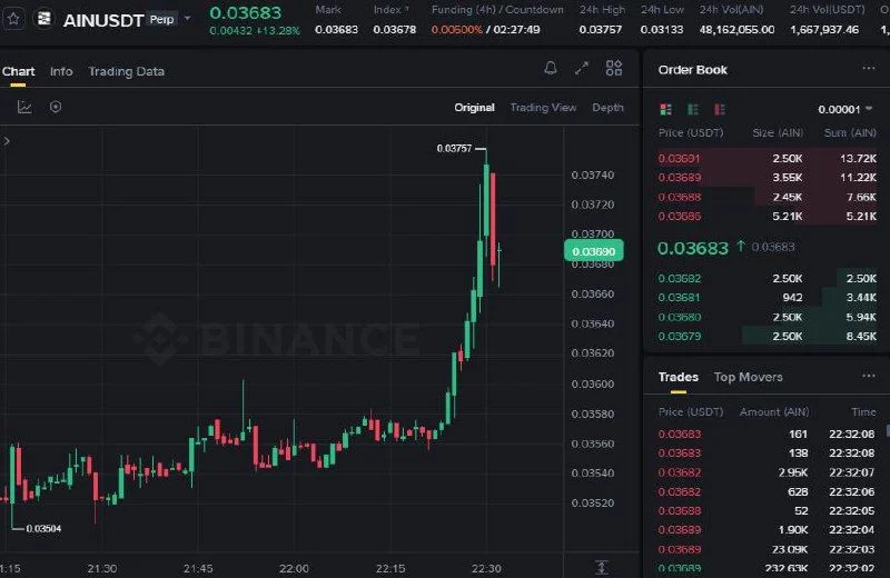 AIN Futures Setup Chart - Signal #AIN70959620