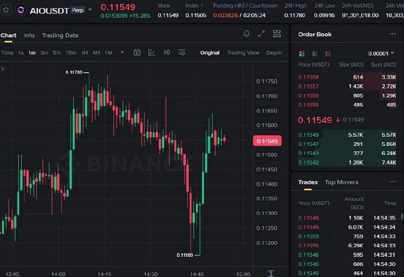 AIO Futures Setup Chart - Signal #AIO59248148