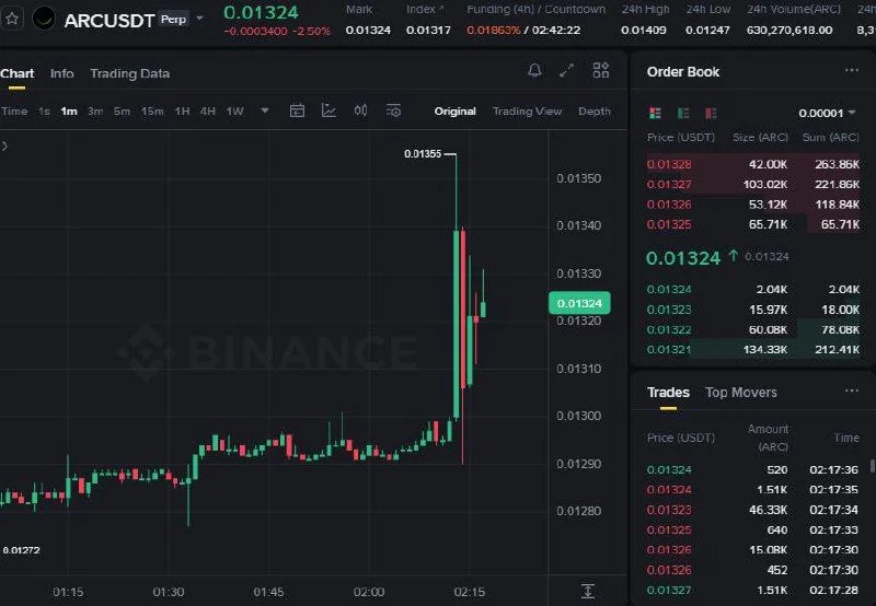 ARC Futures Setup Chart - Signal #ARC41839465