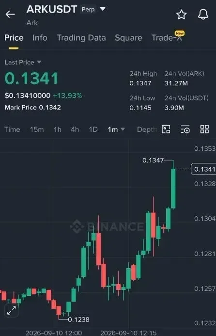 ARK Futures Setup Chart - Signal #ARK64000547