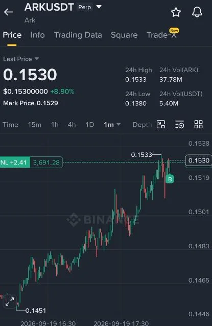ARK Futures Setup Chart - Signal #ARK95002716