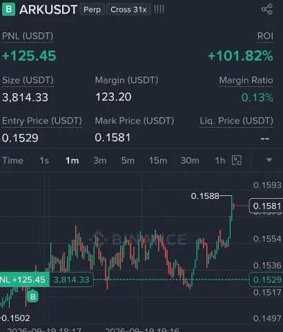 ARK Futures Profit Proof (100%) - CryptoSphere Audited Signal Setup