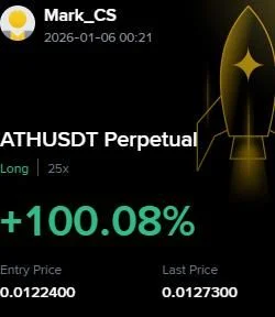 ATH Futures Profit Proof (+100%) - CryptoSphere Audited Signal Setup