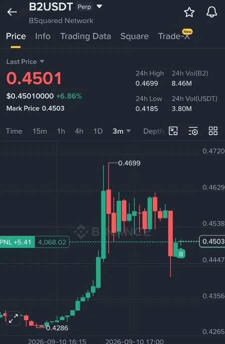 B2 Futures Setup Chart - Signal #B227842215