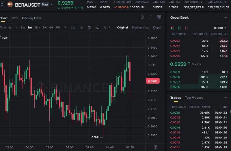 BERA Futures Setup Chart - Signal #BERA34062083