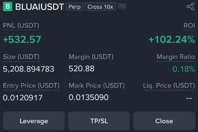 BLUAI Futures Profit Proof (+102%) - CryptoSphere Audited Signal Setup