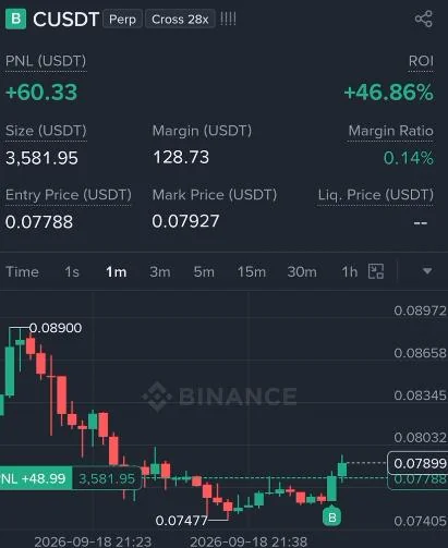 C Futures Profit Proof (46%) - CryptoSphere Audited Signal Setup
