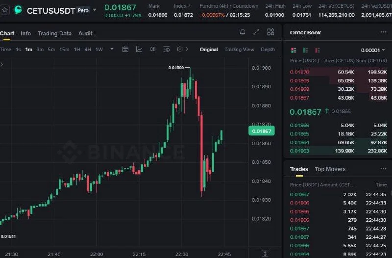 CETUS Futures Setup Chart - Signal #CETUS13114211