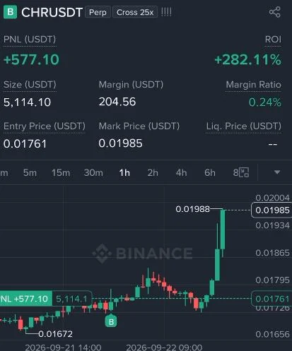 CHR Futures Profit Proof (280%) - CryptoSphere Audited Signal Setup
