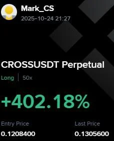 CROSS Futures Profit Proof (+400%) - CryptoSphere Audited Signal Setup