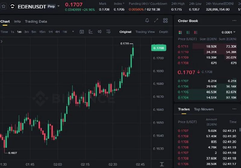 EDEN Futures Setup Chart - Signal #EDEN44561782
