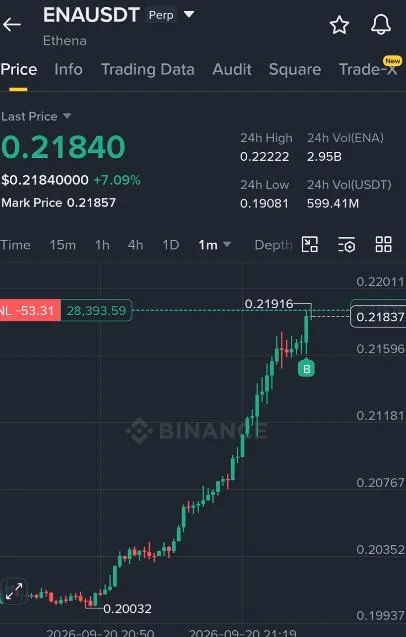 ENA Futures Setup Chart - Signal #ENA77717949