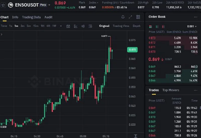 ENSO Futures Setup Chart - Signal #ENSO37231010