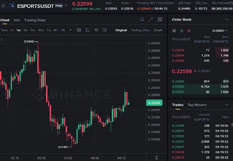 ESPORTS Futures Setup Chart - Signal #ESPORTS15992321