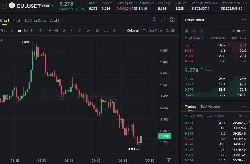 EUL Futures Setup Chart - Signal #EUL13590584