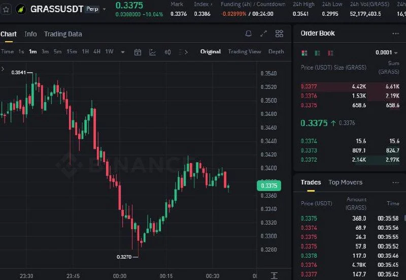 GRASS Futures Setup Chart - Signal #GRASS41687617