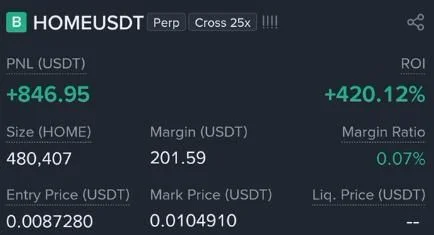 HOME Futures Profit Proof (+420%) - CryptoSphere Audited Signal Setup