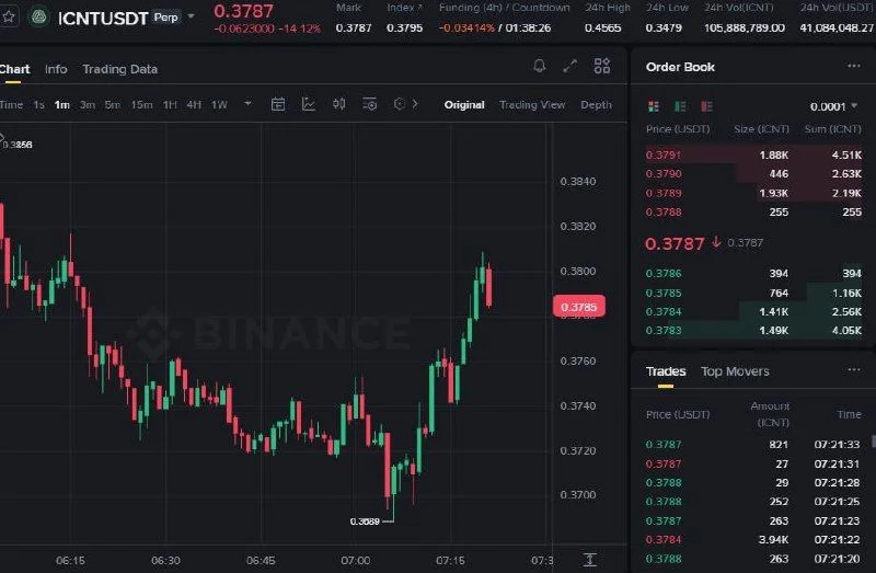 ICNT Futures Setup Chart - Signal #ICNT96217906