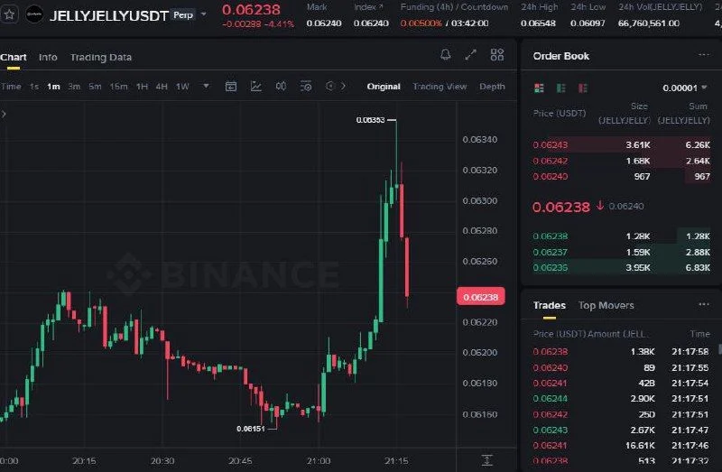 JELLYJELLY Futures Setup Chart - Signal #JELLYJELLY52584967