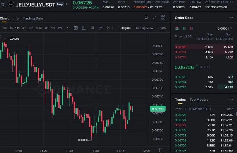 JELLYJELLY Futures Setup Chart - Signal #JELLYJELLY91154432