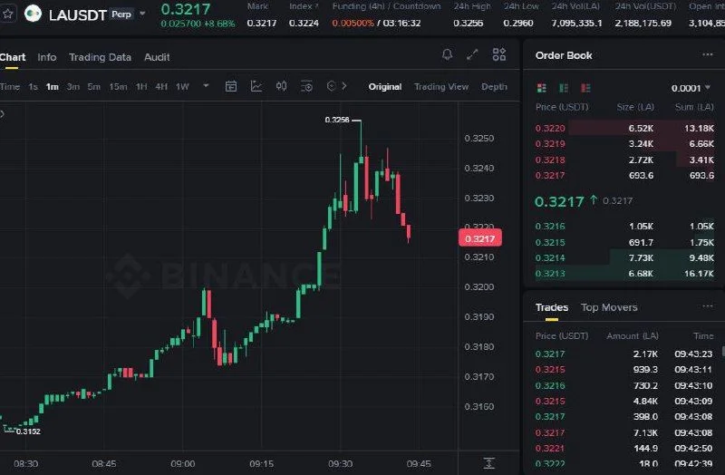 LA Futures Setup Chart - Signal #LA57234514