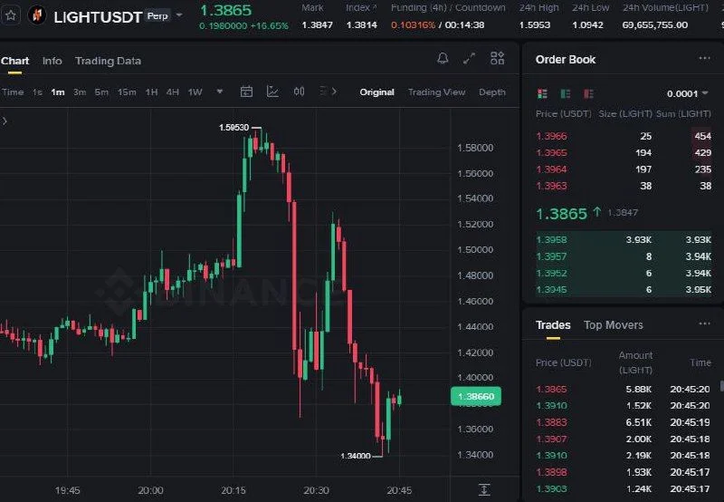 LIGHT Futures Setup Chart - Signal #LIGHT47780701