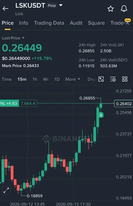 LSK Futures Setup Chart - Signal #LSK86845840