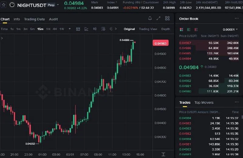 NIGHT Futures Setup Chart - Signal #NIGHT69721945