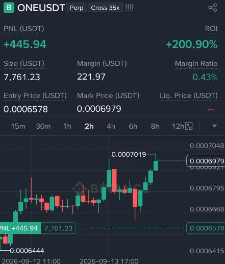 ONE Futures Profit Proof (200%) - CryptoSphere Audited Signal Setup