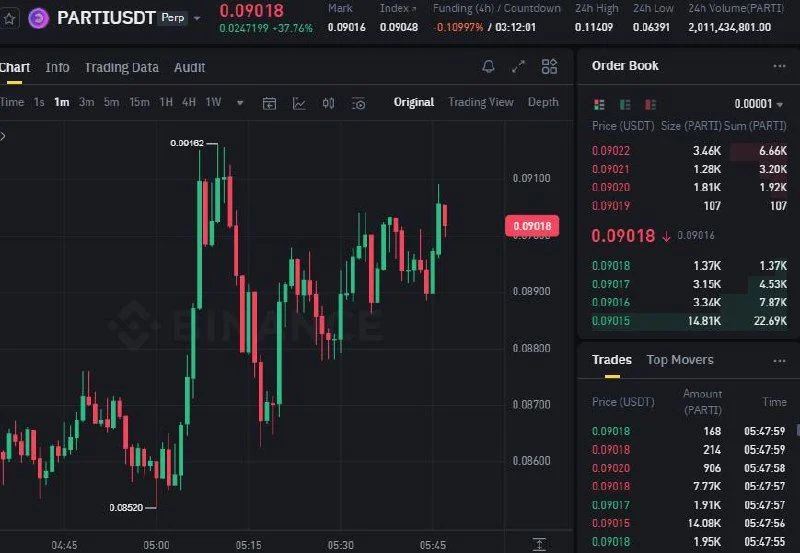 PARTI Futures Setup Chart - Signal #PARTI36789848