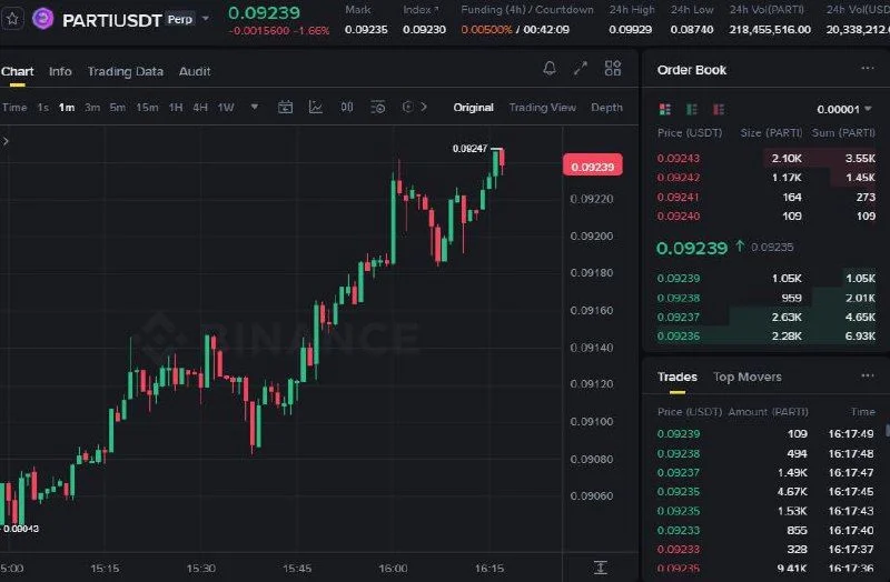 PARTI Futures Setup Chart - Signal #PARTI49117896