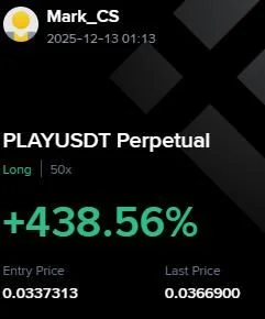 PLAY Futures Profit Proof (+438%) - CryptoSphere Audited Signal Setup