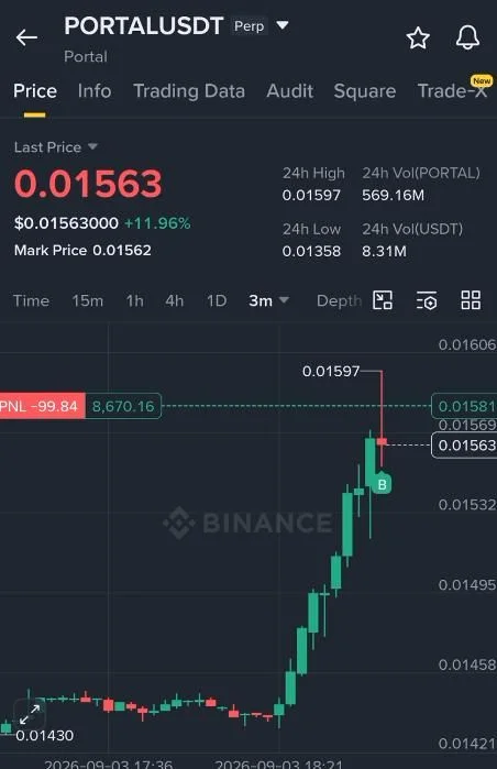 PORTAL Futures Setup Chart - Signal #PORTAL98032249