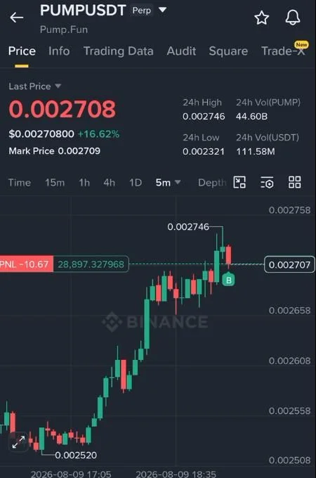 PUMP Futures Setup Chart - Signal #PUMP36521295