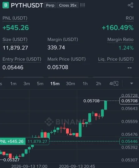 PYTH Futures Profit Proof (160%) - CryptoSphere Audited Signal Setup