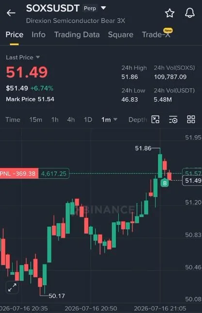 SOXS Futures Setup Chart - Signal #SOXS12358690